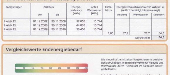 Apartamento de 2 divisões em Rosenheim, Germany N.º 283108 13