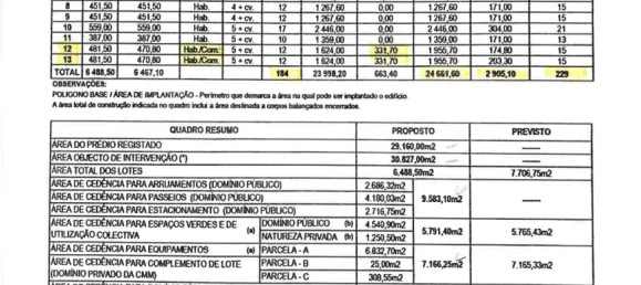 30827m² Land in Montijo, Portugal No. 143947 6