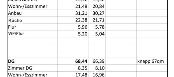 6 غرف نوم منزل في Hildesheim, Germany رقم 125567 3