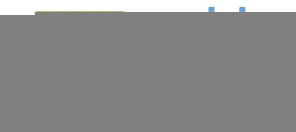 10 rooms Apartment in Luras, Italy No. 34250 10