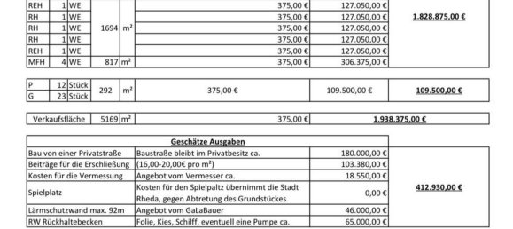 Terrain à Gutersloh, Germany No. 367441 6