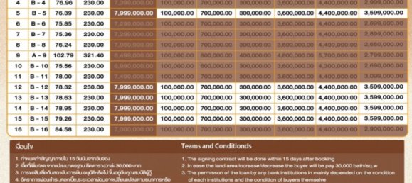 Condo à Pattaya, Thailand 2475.7m² No. 73062 20