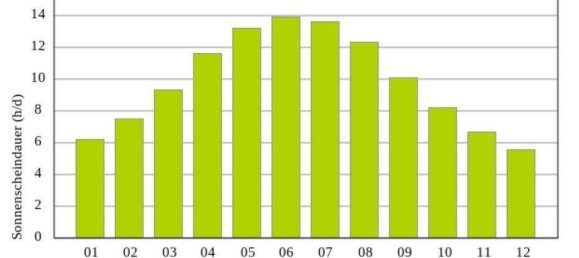 4غرفة منزل في Hartberg-Furstenfeld, Austria رقم 223898 30