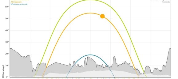 4غرفة منزل في Hartberg-Furstenfeld, Austria رقم 223898 29