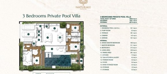 3 bedrooms Villa in Phuket, Thailand No. 12641 15