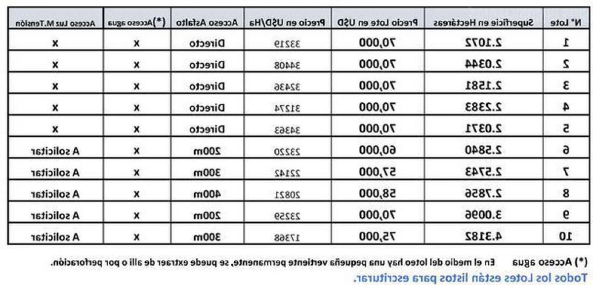  قطعة أرض في Cordoba, Argentina رقم 49204