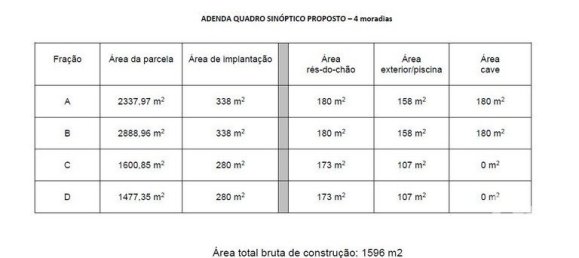 Land in Sao Martinho do Porto, Portugal No. 134612 13