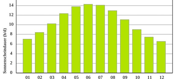 Бунгало с 3 комнатами в Боксдорф, Австрия № 141792 18