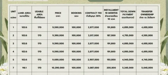 Villa de 3 dormitorios en Pattaya, Thailand No. 71746 17