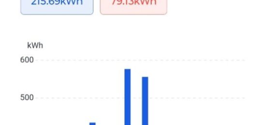 3-Zimmer Haus in Ardea, Italy, Nr. 142548 23