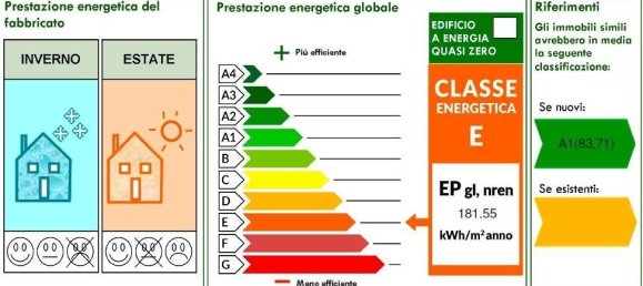 3غرفة شقة في Magenta, Italy رقم 32704 22