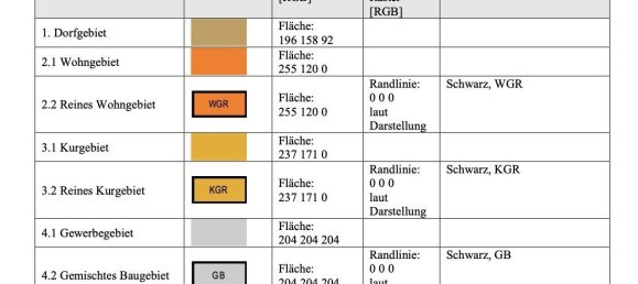  Land in Reichenau, Austria No. 128819 6