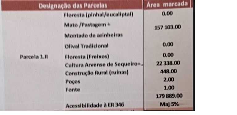  Land in Penamacor, Portugal No. 72331