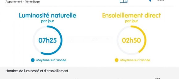 2 bedrooms Apartment in Paris, France No. 182771 7