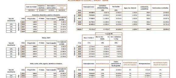 2 Schlafzimmer Wohnung in Vila Nova de Gaia, Portugal, Nr. 260036 23