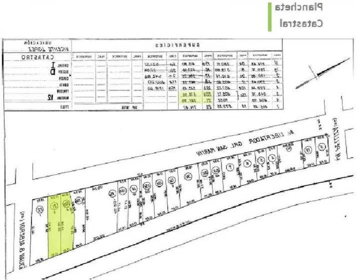 Grundstück in Vicente Lopez, Argentina, Nr. 36009