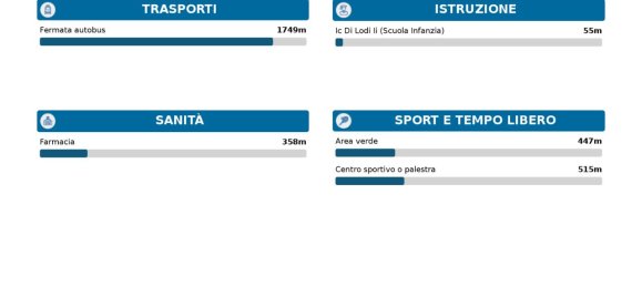 3 rooms Apartment in Ossago Lodigiano, Italy No. 31407 18