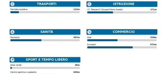 10 rooms Villa in Pescara, Italy No. 26841 23