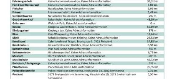 Квартира с 2 комнатами в Земмеринг, Австрия № 188685 28