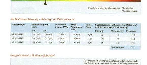 3 rooms Apartment in Baden-Wurttemberg, Germany No. 103062 24