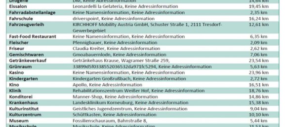 Terreno em Grossrussbach, Austria 526 m² N.º 214575 5