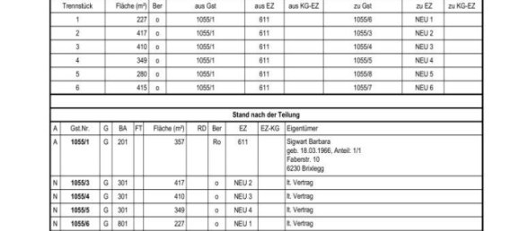  Land in Stans, Austria No. 130631 3