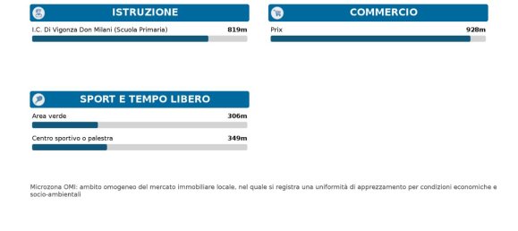 5 rooms House in Vigonza, Italy No. 32354 26