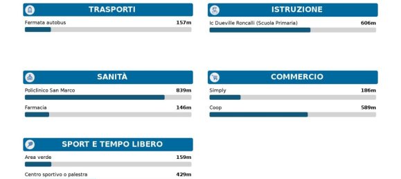 2 rooms Apartment in Venice, Italy No. 27097 5