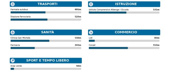 3 rooms Apartment in Albenga, Italy No. 19291 8