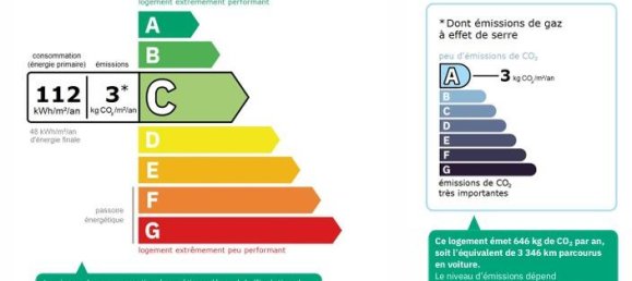 3 غرف نوم منزل في Occitanie, France رقم 309056 21
