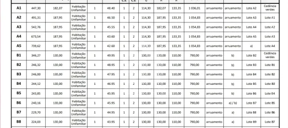 370m² Land in Povoa de Lanhoso, Portugal No. 80534 5