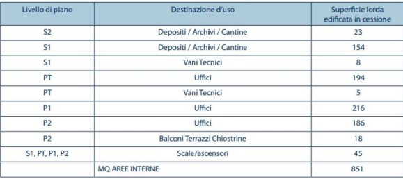 876m² Commercial property in Pesaro, Italy No. 151332 6