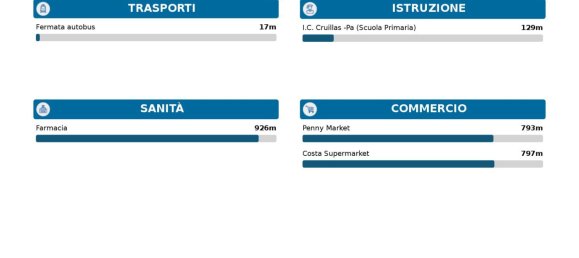 20m² Garage in Palermo, Italy No. 295387 10