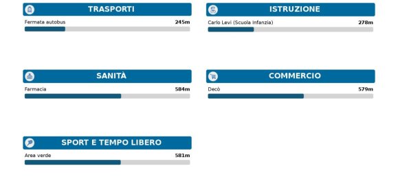 3 غرف نوم بانتهاوس في Rome, Italy رقم 325494 31