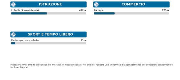 9-Zimmer Haus in Pordenone, Italy, Nr. 28078 12