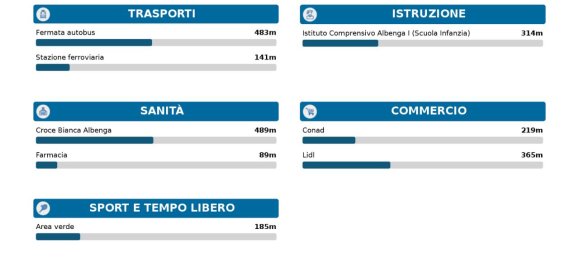 1-salle Garage à Albenga, Italy No. 25017 5