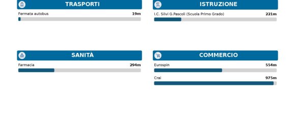 5-salle Appartement à Silvi, Italy No. 23292 21