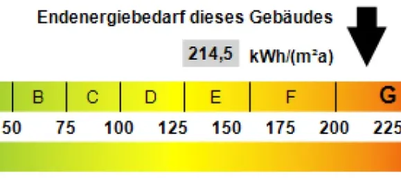 5 Schlafzimmer Stadthaus in Gelsenkirchen, Germany, Nr. 48767 19