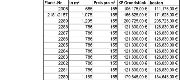  قطعة أرض في Saxony-Anhalt, Germany رقم 226082 2