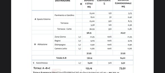 1 Schlafzimmer Haus in Cupello, Italy, Nr. 372689 12