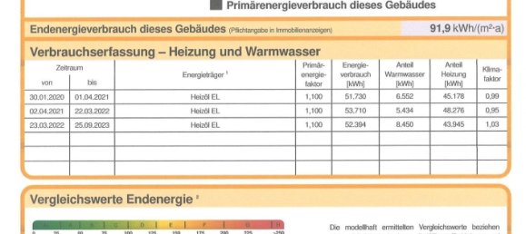 11 rooms House in Freising, Germany No. 123900 30
