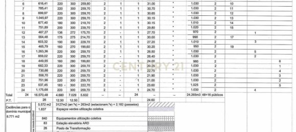 36800m² Land in Mexilhoeira Grande, Portugal No. 122508 3
