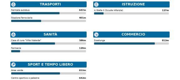 4-Zimmer Wohnung in Biella, Italy, Nr. 25022 27