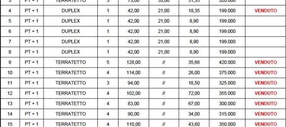 Квартира с 3 комнатами в Кампи Бизенцио, Италия № 10826 11