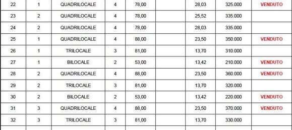 Квартира с 3 комнатами в Кампи Бизенцио, Италия № 10826 12