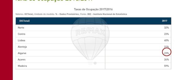 Terrain à Mexilhoeira Grande, Portugal 209000m² No. 71570 42