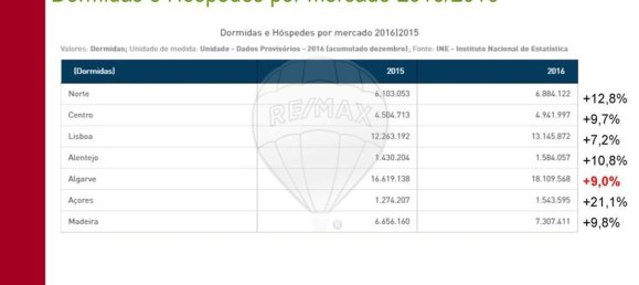 Terrain à Mexilhoeira Grande, Portugal 209000m² No. 71570 41