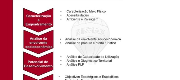 Terrain à Mexilhoeira Grande, Portugal 209000m² No. 71570 2