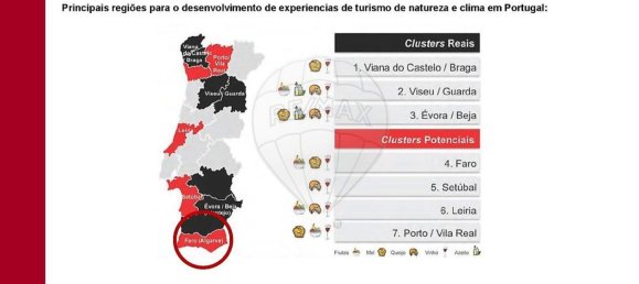 Terrain à Mexilhoeira Grande, Portugal 209000m² No. 71570 47