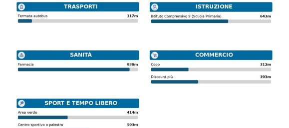 3 bedrooms Apartment in Modena, Italy No. 327428 12